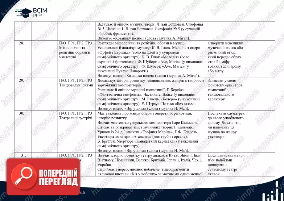 Календарно-тематичне планування. 6 клас. Музичне мистецтво. Автор Л. Кондратова10 Календарно-тематичне планування. 6 клас. Музичне мистецтво. Автор Л. Кондратова10