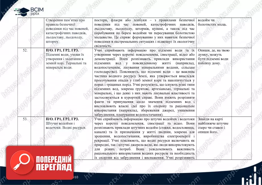 Календарно-тематичне планування. 6 клас. Географія. Автори: С. П. Запотоцький, М. В. Зінкевич, О. М. Романишин, Н. М. Титар,  О. В. Горовий, І. М. Миколів17 Календарно-тематичне планування. 6 клас. Географія. Автори: С. П. Запотоцький, М. В. Зінкевич, О. М. Романишин, Н. М. Титар,  О. В. Горовий, І. М. Миколів17