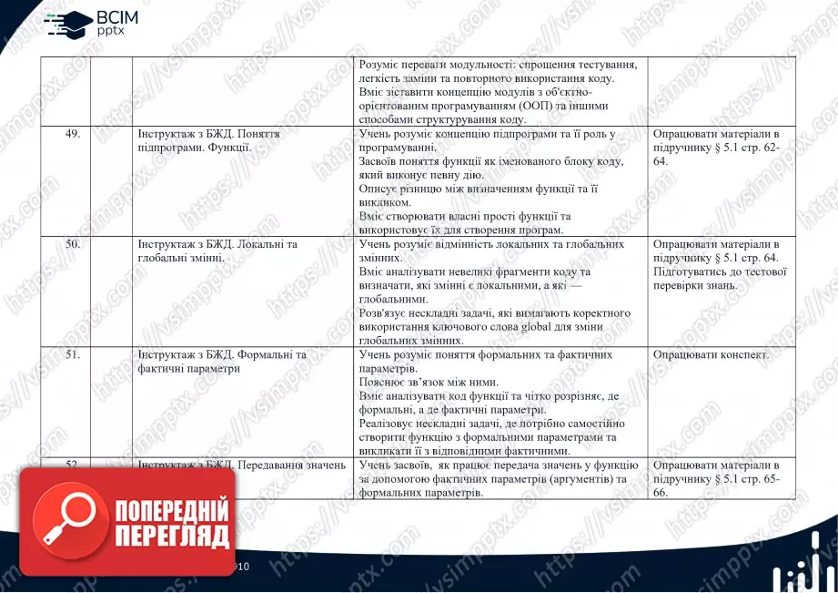 Календарно-тематичне планування. Інформатика. Профільний рівень. Руденко В.Д. 10 клас9 Календарно-тематичне планування. Інформатика. Профільний рівень. Руденко В.Д. 10 клас9