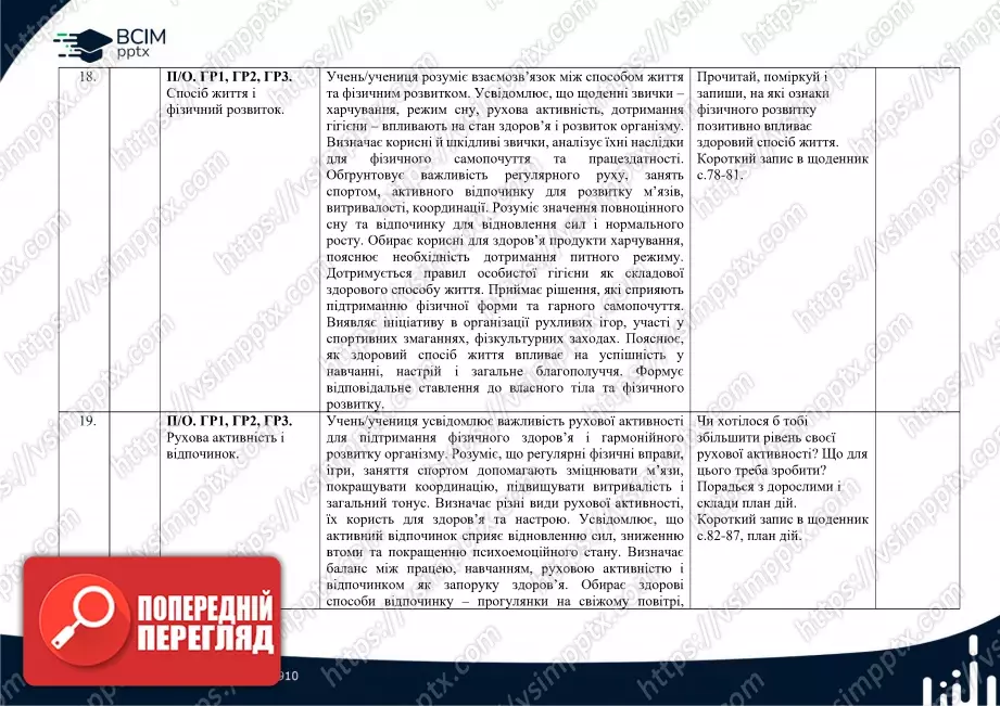 Календарно-тематичне планування. 5 клас. Здоров’я, безпека та добробут. Автори: О. Шиян, О. Волощенко, В. Дяків, О. Козак, А. Седоченко6 Календарно-тематичне планування. 5 клас. Здоров’я, безпека та добробут. Автори: О. Шиян, О. Волощенко, В. Дяків, О. Козак, А. Седоченко6