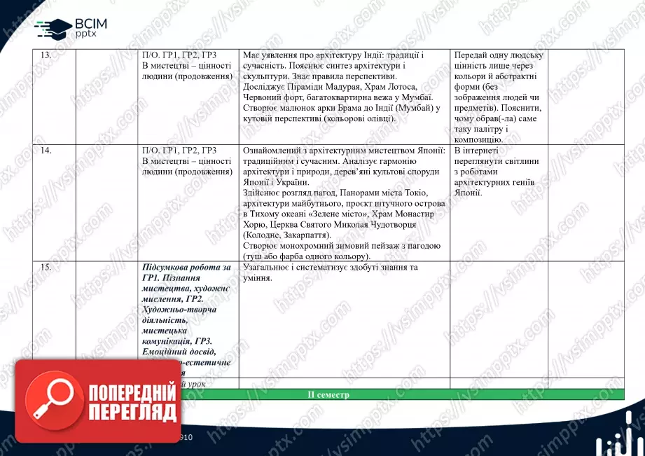 Календарно-тематичне планування. 7 клас. Образотворче мистецтво. Автори: О. Гайдамака, Н. Лємєшева5 Календарно-тематичне планування. 7 клас. Образотворче мистецтво. Автори: О. Гайдамака, Н. Лємєшева5