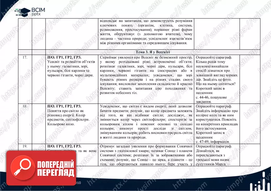 Календарно-тематичне планування. 5 клас. Довкілля. Автори: О. Григорович, Ю. Болотіна, М. Романов6 Календарно-тематичне планування. 5 клас. Довкілля. Автори: О. Григорович, Ю. Болотіна, М. Романов6