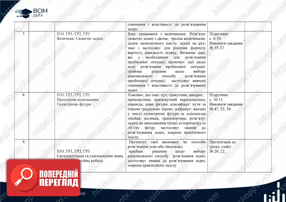 Календарно-тематичне планування.  Математика. Н. Тарасенкова, І. Богатирьова. 6 клас.2 Календарно-тематичне планування.  Математика. Н. Тарасенкова, І. Богатирьова. 6 клас.2