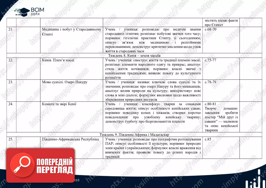 Календарно-тематичне планування.  Я досліджую світ. Т. В. Воронцова, В. С. Пономаренко. 2 клас.5 Календарно-тематичне планування.  Я досліджую світ. Т. В. Воронцова, В. С. Пономаренко. 2 клас.5