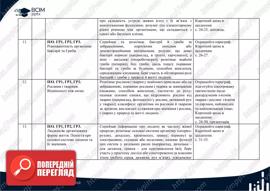Календарно-тематичне планування. 5 клас. Довкілля. Автори: О. Григорович, Ю. Болотіна, М. Романов4 Календарно-тематичне планування. 5 клас. Довкілля. Автори: О. Григорович, Ю. Болотіна, М. Романов4