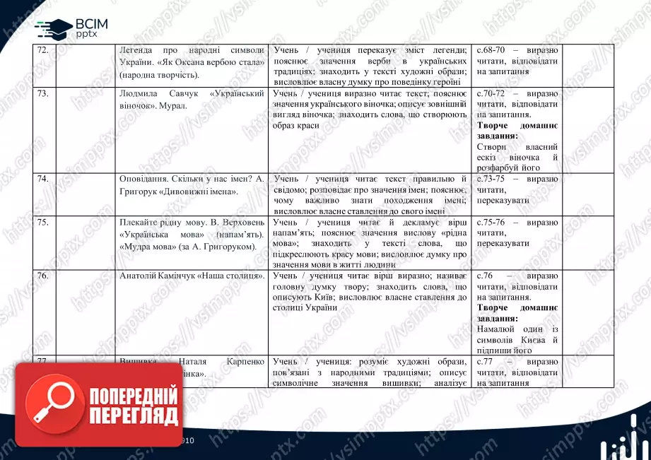 Календарно-тематичне планування (посібник). Літературне читання. Посібник. М. Вашуленко, О. Вашуленко, С. Дубовик. 2 клас14 Календарно-тематичне планування (посібник). Літературне читання. Посібник. М. Вашуленко, О. Вашуленко, С. Дубовик. 2 клас14