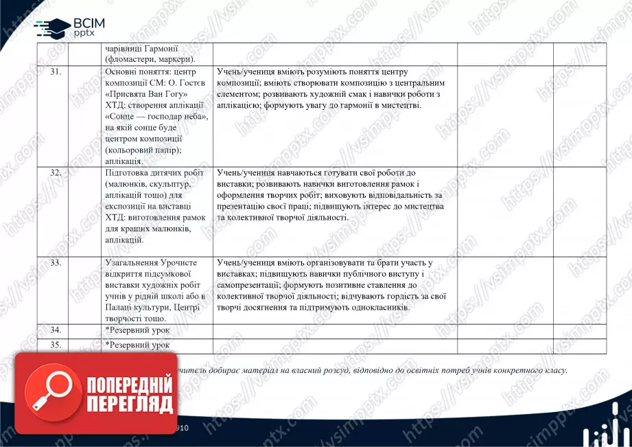 Календарно-тематичне планування. 2 клас. Образотворче мистецтво. Автор О. Калініченко10 Календарно-тематичне планування. 2 клас. Образотворче мистецтво. Автор О. Калініченко10