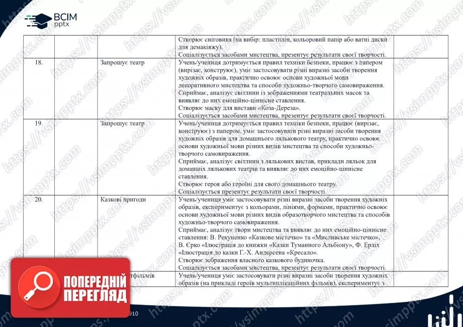 Календарно-тематичне планування. 1 клас. Образотворче мистецтво. Автори Л. Аристова, Н. Чєн.5 Календарно-тематичне планування. 1 клас. Образотворче мистецтво. Автори Л. Аристова, Н. Чєн.5