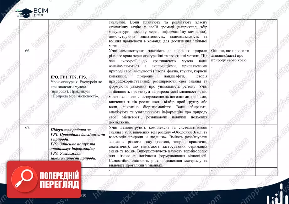 Календарно-тематичне планування. 6 клас. Географія. Автори: Т. Гільберт, А. Довгань, В. Совенко.29 Календарно-тематичне планування. 6 клас. Географія. Автори: Т. Гільберт, А. Довгань, В. Совенко.29