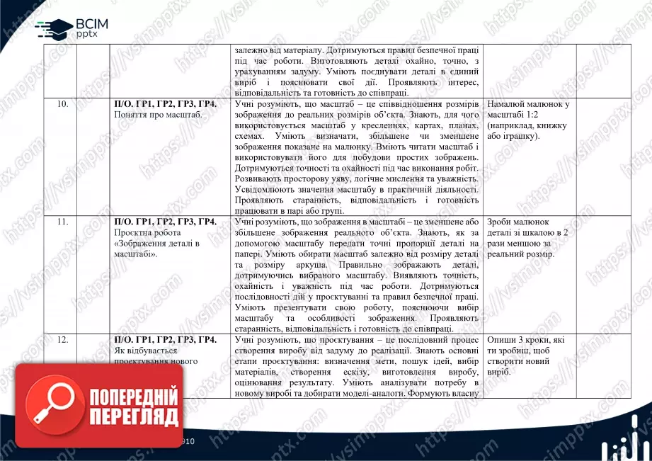 Календарно-тематичне планування. 5 клас. Технології. Автори: Ходзицька І. Ю., Горобець О. В., Медвідь О. Ю., Пасічна Т. С., Приходько Ю. М.5 Календарно-тематичне планування. 5 клас. Технології. Автори: Ходзицька І. Ю., Горобець О. В., Медвідь О. Ю., Пасічна Т. С., Приходько Ю. М.5