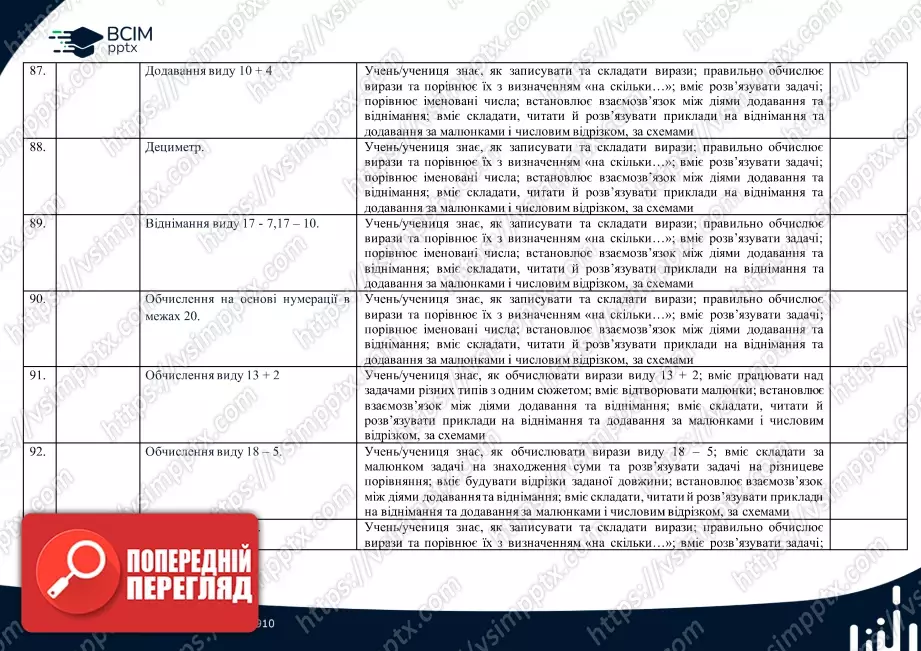 Календарно-тематичне планування (посібник). 1 клас. Математика. Автор Н.П. Листопад12 Календарно-тематичне планування (посібник). 1 клас. Математика. Автор Н.П. Листопад12