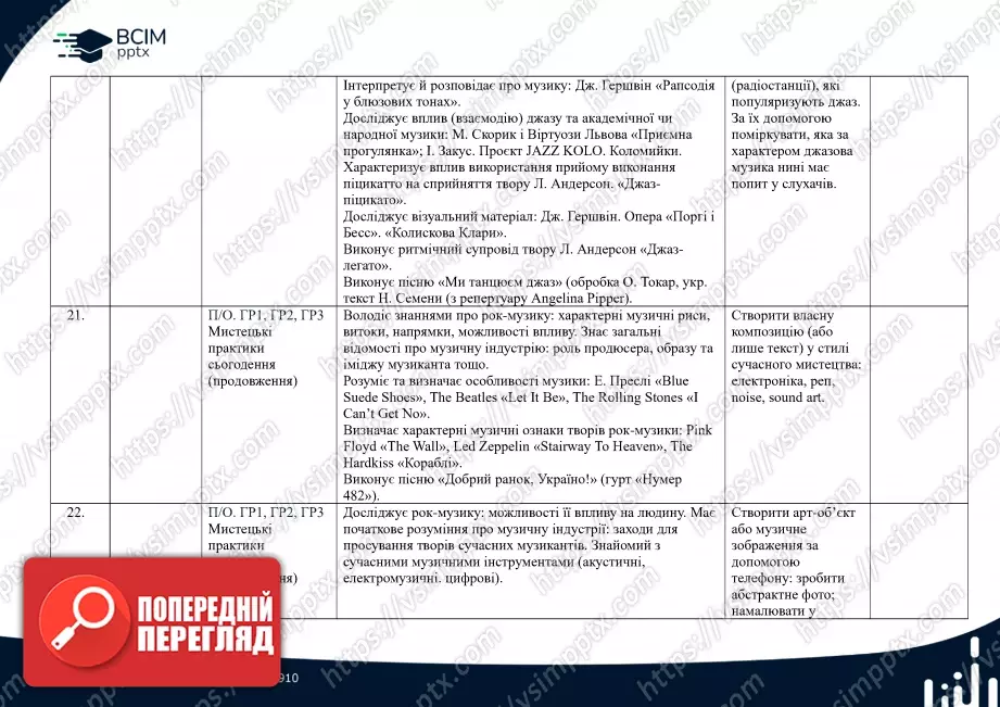 Календарно-тематичне планування. 7 клас. Музичне мистецтво. Автори: О. Гайдамака, Н. Лємєшева7 Календарно-тематичне планування. 7 клас. Музичне мистецтво. Автори: О. Гайдамака, Н. Лємєшева7