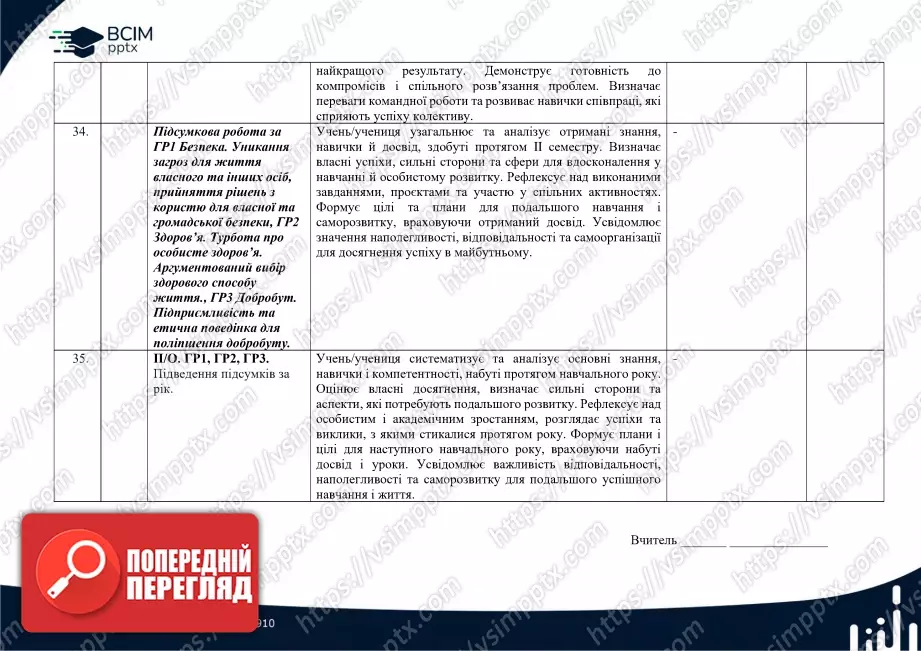Календарно-тематичне планування. 5 клас. Здоров’я, безпека та добробут. Автори: Н. Гущина, І. Василашко15 Календарно-тематичне планування. 5 клас. Здоров’я, безпека та добробут. Автори: Н. Гущина, І. Василашко15