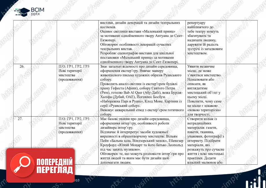 Календарно-тематичне планування. 7 клас. Образотворче мистецтво. Автори: О. Гайдамака, Н. Лємєшева9 Календарно-тематичне планування. 7 клас. Образотворче мистецтво. Автори: О. Гайдамака, Н. Лємєшева9