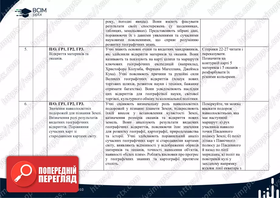 Календарно-тематичне планування. 6 клас. Географія. Автори: С. Кобернік, Р. Коваленко2 Календарно-тематичне планування. 6 клас. Географія. Автори: С. Кобернік, Р. Коваленко2