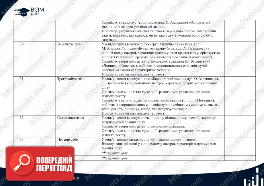 Календарно-тематичне планування. 1 клас. Музичне мистецтво. Автор О. Калініченко9 Календарно-тематичне планування. 1 клас. Музичне мистецтво. Автор О. Калініченко9
