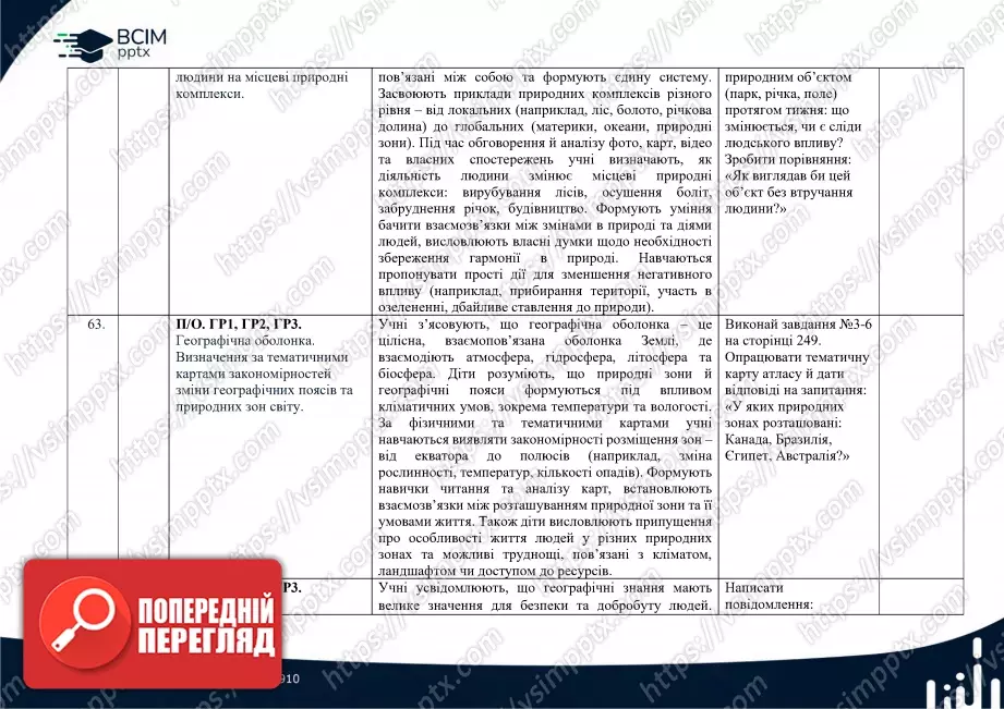 Календарно-тематичне планування. 6 клас. Географія. Автори: С. Кобернік, Р. Коваленко25 Календарно-тематичне планування. 6 клас. Географія. Автори: С. Кобернік, Р. Коваленко25