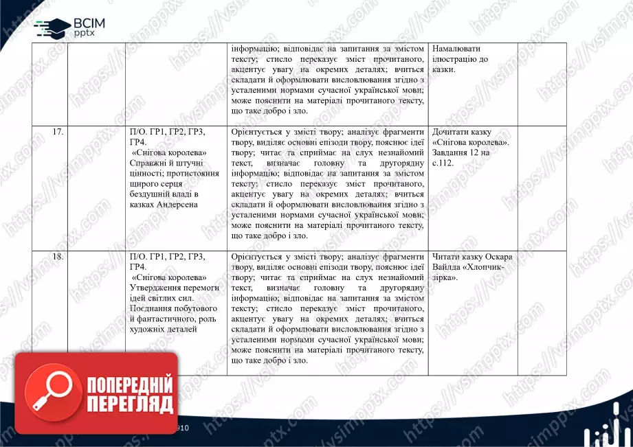 Календарно-тематичне планування. Зарубіжна література. Є. Волощук. 5 клас.5 Календарно-тематичне планування. Зарубіжна література. Є. Волощук. 5 клас.5