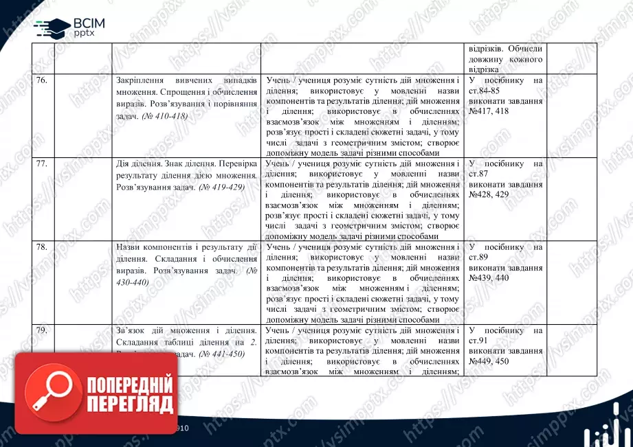 Календарно-тематичне планування. Математика. Посібник. Листопад Н. П. 2 клас.19 Календарно-тематичне планування. Математика. Посібник. Листопад Н. П. 2 клас.19