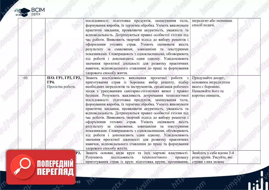 Календарно-тематичне планування. Технології. Ходзицька І. Ю., Горобець О. В., Медвідь О. Ю., Пасічна Т. С., Приходько Ю. М. 7 клас30 Календарно-тематичне планування. Технології. Ходзицька І. Ю., Горобець О. В., Медвідь О. Ю., Пасічна Т. С., Приходько Ю. М. 7 клас30