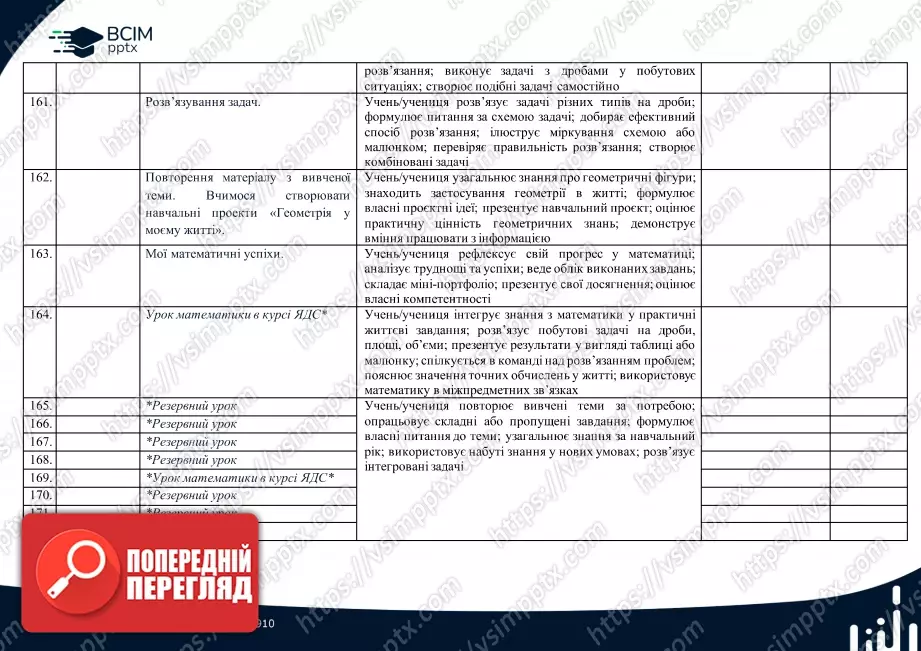 Календарно-тематичне планування. 4 клас. Математика. Автор А.Заїка32 Календарно-тематичне планування. 4 клас. Математика. Автор А.Заїка32