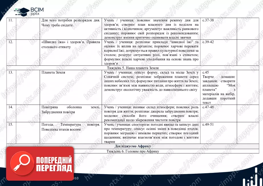 Календарно-тематичне планування.  Я досліджую світ. Т. В. Воронцова, В. С. Пономаренко. 2 клас.3 Календарно-тематичне планування.  Я досліджую світ. Т. В. Воронцова, В. С. Пономаренко. 2 клас.3