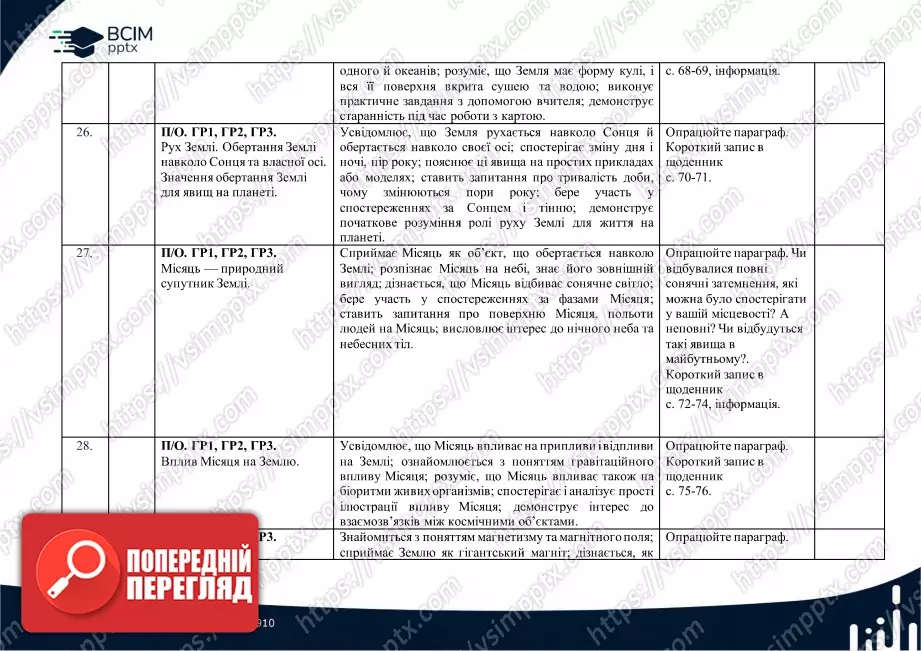 Календарно-тематичне планування. 5 клас. Довкілля. Автори: О. Григорович, Ю. Болотіна, М. Романов9 Календарно-тематичне планування. 5 клас. Довкілля. Автори: О. Григорович, Ю. Болотіна, М. Романов9