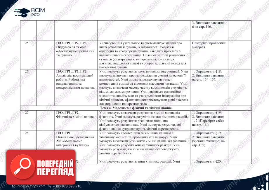 Календарно-тематичне планування. Хімія. Л. Мідак, О. Кузишин, Ю. Пахомов, Х. Буждиган. 7 клас5 Календарно-тематичне планування. Хімія. Л. Мідак, О. Кузишин, Ю. Пахомов, Х. Буждиган. 7 клас5