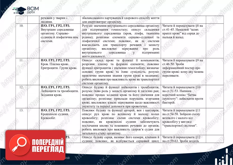 Календарно-тематичне планування. Біологія. О. Тагліна. 8 клас3 Календарно-тематичне планування. Біологія. О. Тагліна. 8 клас3
