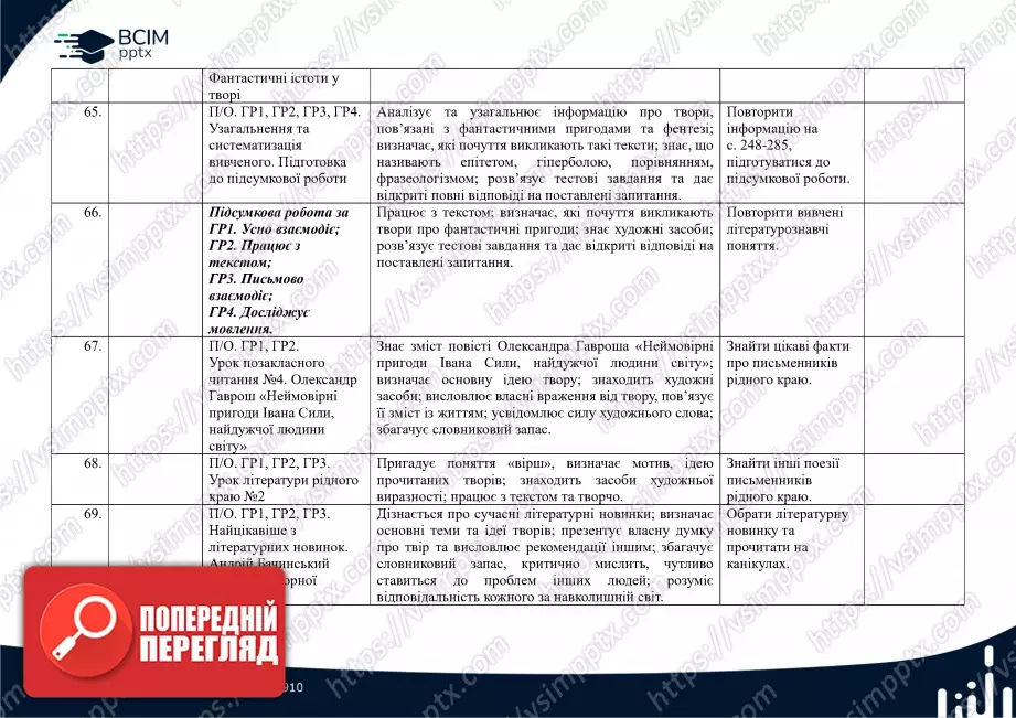 Календарно-тематичне планування. 7 клас. Українська література. Автори: Т. Яценко, В. Пахаренко, О. Слижук16 Календарно-тематичне планування. 7 клас. Українська література. Автори: Т. Яценко, В. Пахаренко, О. Слижук16