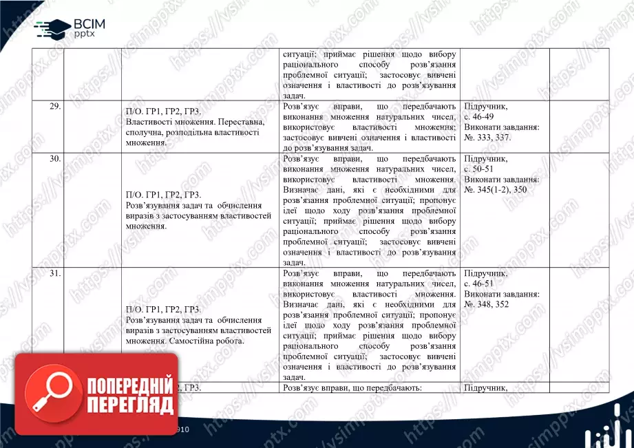 Календарно-тематичне планування. Математика. О. Істер. 5 клас.9 Календарно-тематичне планування. Математика. О. Істер. 5 клас.9
