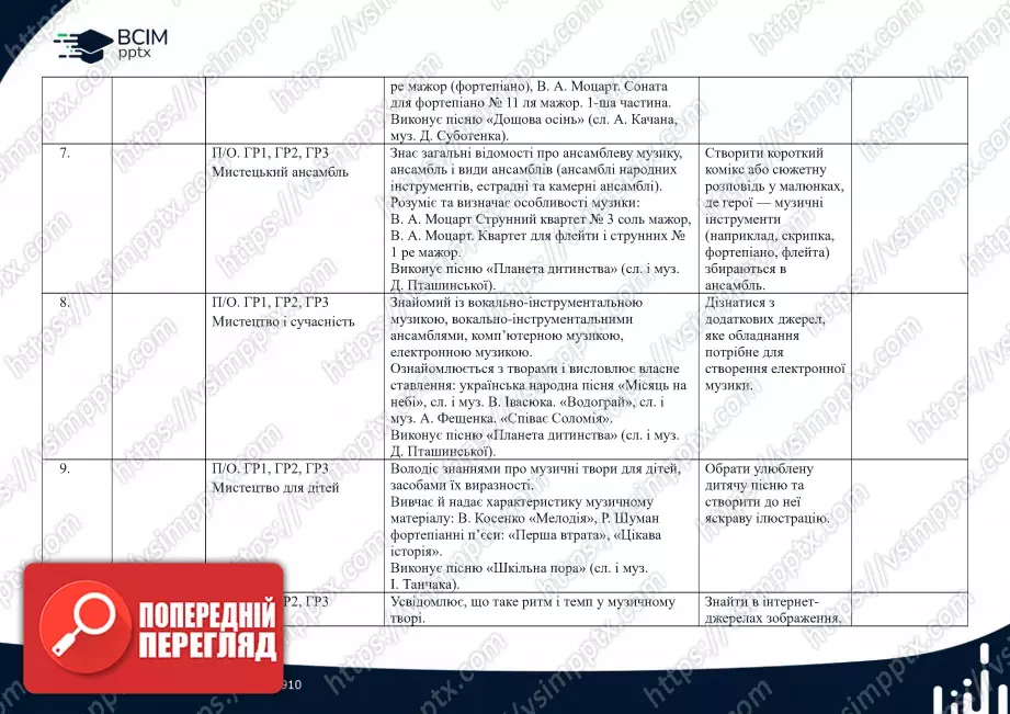 Календарно-тематичне планування. 5 клас. Музичне мистецтво. Автори: Л. Кондратова, С. Федун, О. Чорний2 Календарно-тематичне планування. 5 клас. Музичне мистецтво. Автори: Л. Кондратова, С. Федун, О. Чорний2