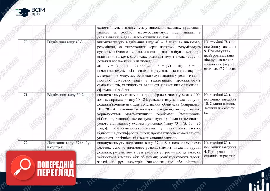 Календарно-тематичне планування. Математика. Посібник 2024 року. Гісь О. М., Філяк І. В. 2 клас26 Календарно-тематичне планування. Математика. Посібник 2024 року. Гісь О. М., Філяк І. В. 2 клас26