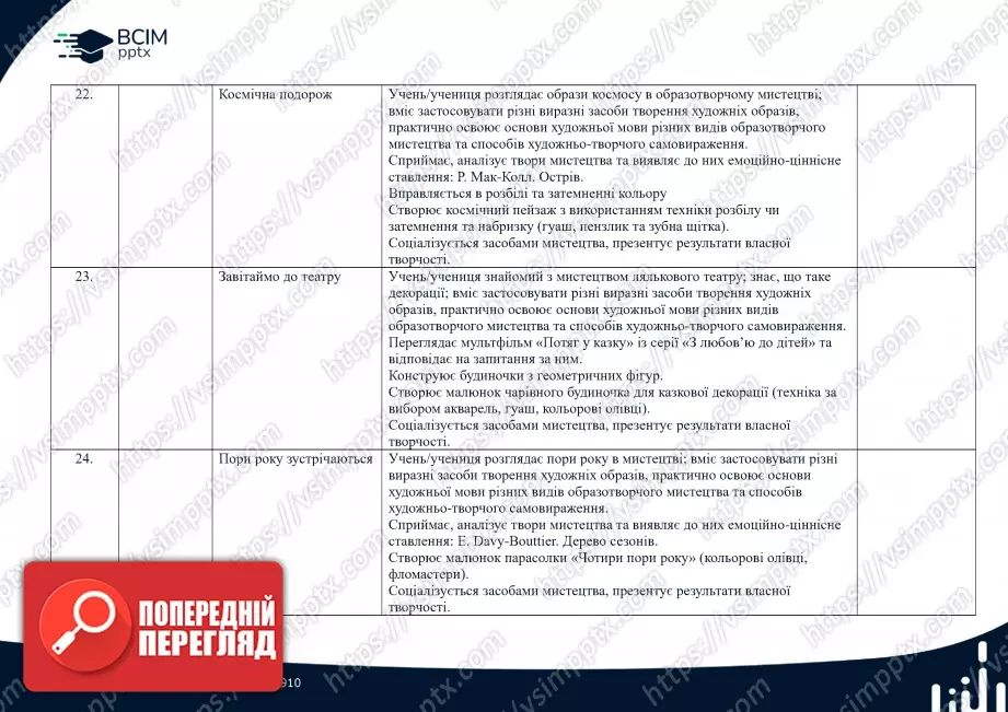 Календарно-тематичне планування. Образотворче мистецтво. Масол, Л. М., Гайдамака, О. В., Колотило О. М. 2 клас.7 Календарно-тематичне планування. Образотворче мистецтво. Масол, Л. М., Гайдамака, О. В., Колотило О. М. 2 клас.7