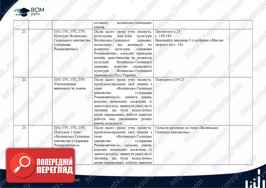 Календарно-тематичне планування. Історія України. І.Я. Щупак, О.В. Бурлака, В. Дрібниця, О.В. Желіба, І.О. Піскарьова. 7 клас8 Календарно-тематичне планування. Історія України. І.Я. Щупак, О.В. Бурлака, В. Дрібниця, О.В. Желіба, І.О. Піскарьова. 7 клас8