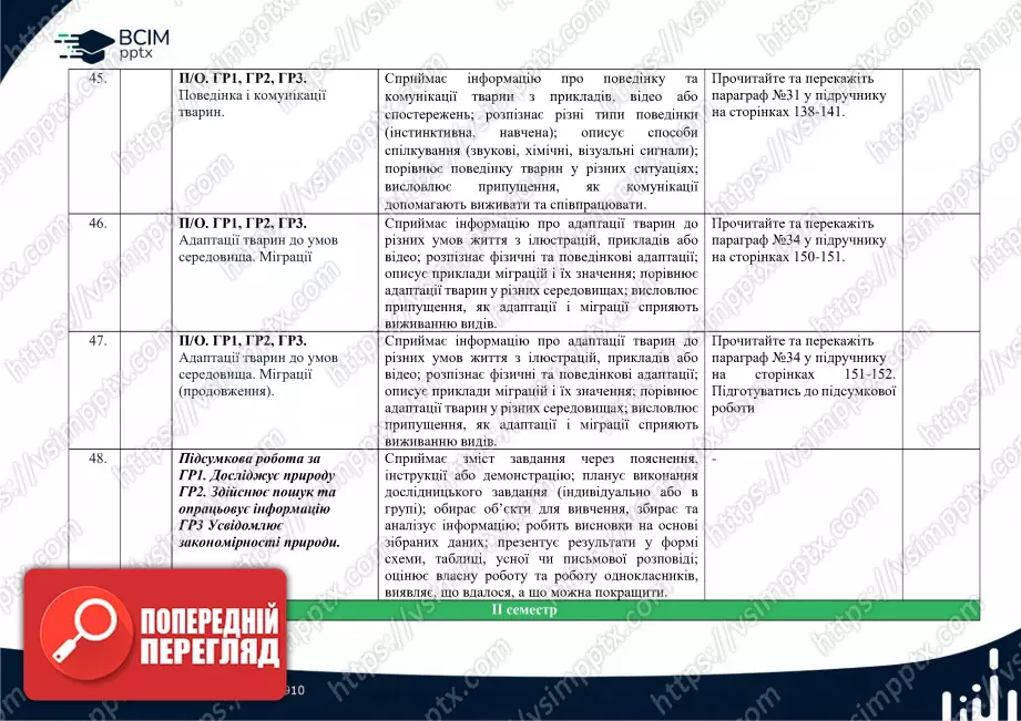 Календарно-тематичне планування. Біологія. К. Задорожний, Г. Ягенська, О. Павленко, В. Додь. 7 клас12 Календарно-тематичне планування. Біологія. К. Задорожний, Г. Ягенська, О. Павленко, В. Додь. 7 клас12