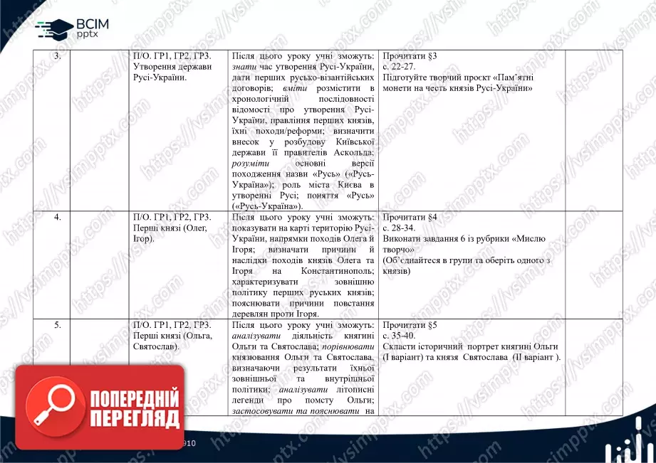 Календарно-тематичне планування. Історія України. І.Я. Щупак, О.В. Бурлака, В. Дрібниця, О.В. Желіба, І.О. Піскарьова. 7 клас1 Календарно-тематичне планування. Історія України. І.Я. Щупак, О.В. Бурлака, В. Дрібниця, О.В. Желіба, І.О. Піскарьова. 7 клас1