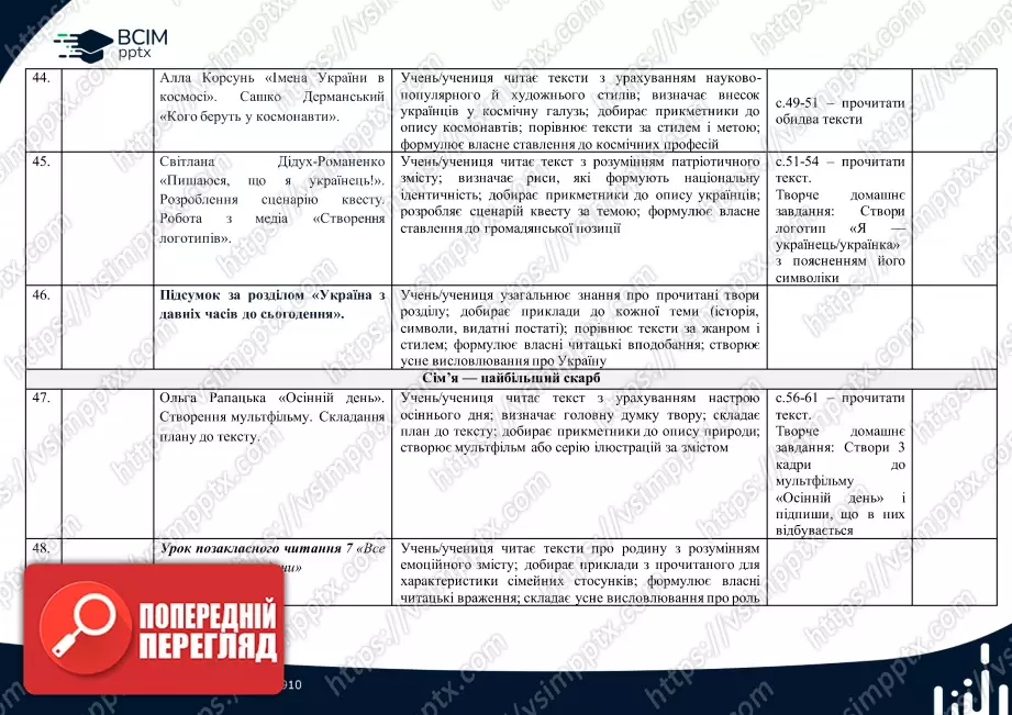 Календарно-тематичне планування. 4 клас. Літературне читання. Автор А.Савчук8 Календарно-тематичне планування. 4 клас. Літературне читання. Автор А.Савчук8