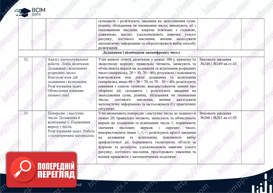 Календарно-тематичне планування. Математика. Підручник 2025 року. Листопад Н. П. 2 клас.9 Календарно-тематичне планування. Математика. Підручник 2025 року. Листопад Н. П. 2 клас.9