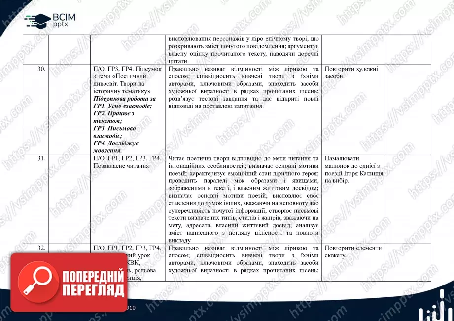 Календарно-тематичне планування. Українська література. В.Заболотний, О. Заболотний, О. Слоньовська, І. Ярмульська. 69 Календарно-тематичне планування. Українська література. В.Заболотний, О. Заболотний, О. Слоньовська, І. Ярмульська. 69