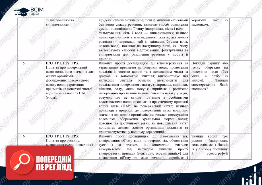 Календарно-тематичне планування. 6 клас. Довкілля. Автори: О. Григорович, Ю. Болотіна, М. Романов2 Календарно-тематичне планування. 6 клас. Довкілля. Автори: О. Григорович, Ю. Болотіна, М. Романов2