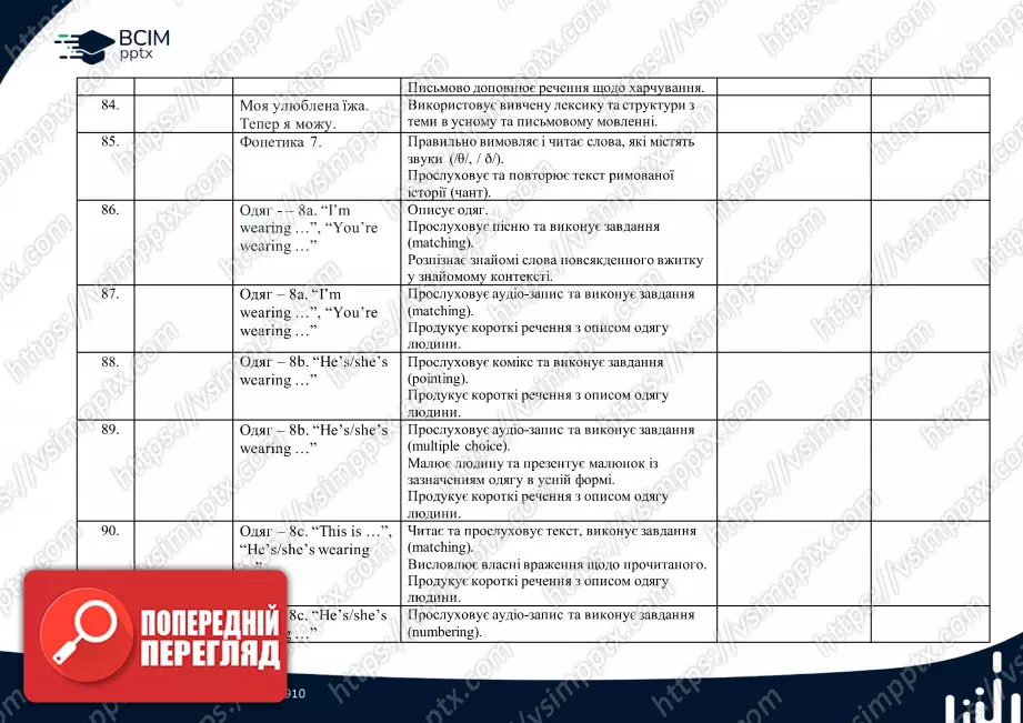 Календарно-тематичне планування. 2 клас. Англійська мова. Автор Г.К. Мітчелл11 Календарно-тематичне планування. 2 клас. Англійська мова. Автор Г.К. Мітчелл11