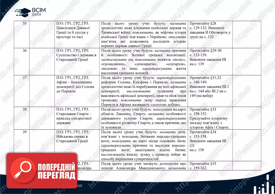 Календарно-тематичне планування. Історії України. Всесвітня історія. І. Щупак, О. Бурлака, Н. Власова, І. Піскарьова. 6 клас.8 Календарно-тематичне планування. Історії України. Всесвітня історія. І. Щупак, О. Бурлака, Н. Власова, І. Піскарьова. 6 клас.8