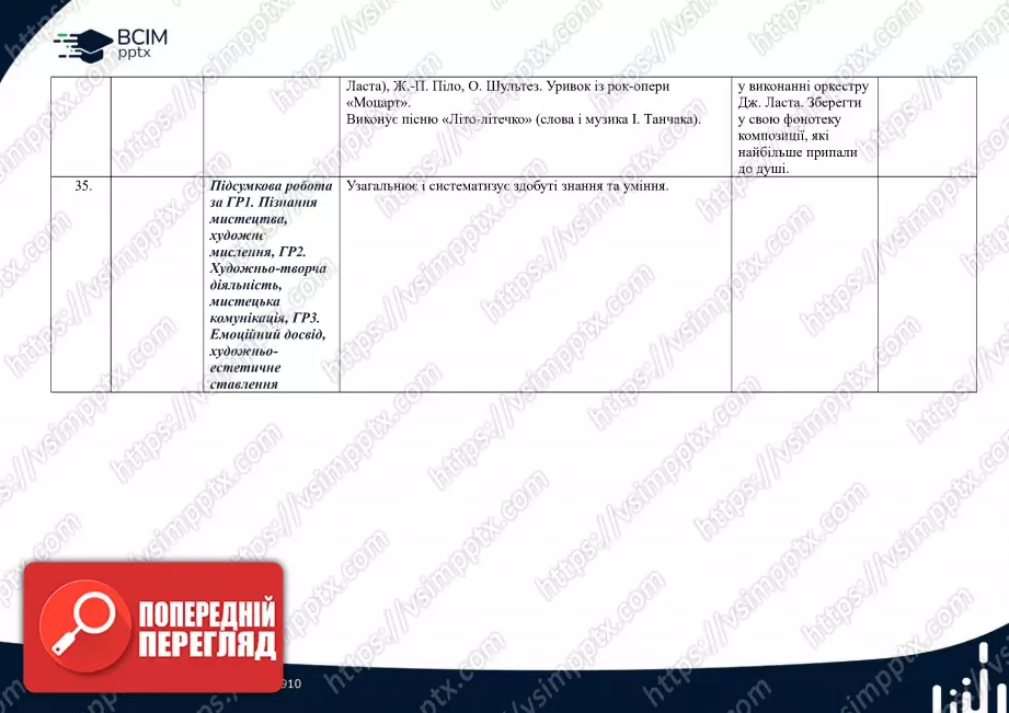 Календарно-тематичне планування. 6 клас. Музичне мистецтво. Автор Л. Кондратова12 Календарно-тематичне планування. 6 клас. Музичне мистецтво. Автор Л. Кондратова12