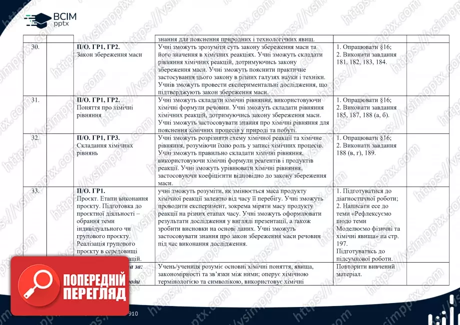Календарно-тематичне планування. Хімія. О. Григорович, О. Недоруб. 7 клас7 Календарно-тематичне планування. Хімія. О. Григорович, О. Недоруб. 7 клас7