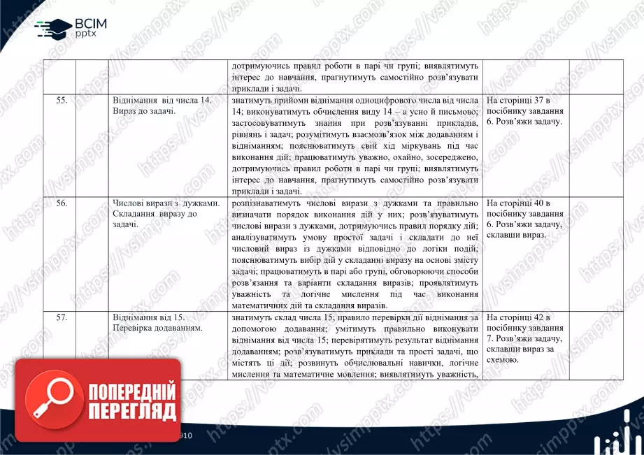 Календарно-тематичне планування. Математика. Посібник 2024 року. Гісь О. М., Філяк І. В. 2 клас21 Календарно-тематичне планування. Математика. Посібник 2024 року. Гісь О. М., Філяк І. В. 2 клас21