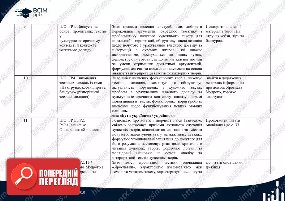 Календарно-тематичне планування. Українська література. В.Заболотний, О. Заболотний, О. Слоньовська, І. Ярмульська. 8 клас3 Календарно-тематичне планування. Українська література. В.Заболотний, О. Заболотний, О. Слоньовська, І. Ярмульська. 8 клас3