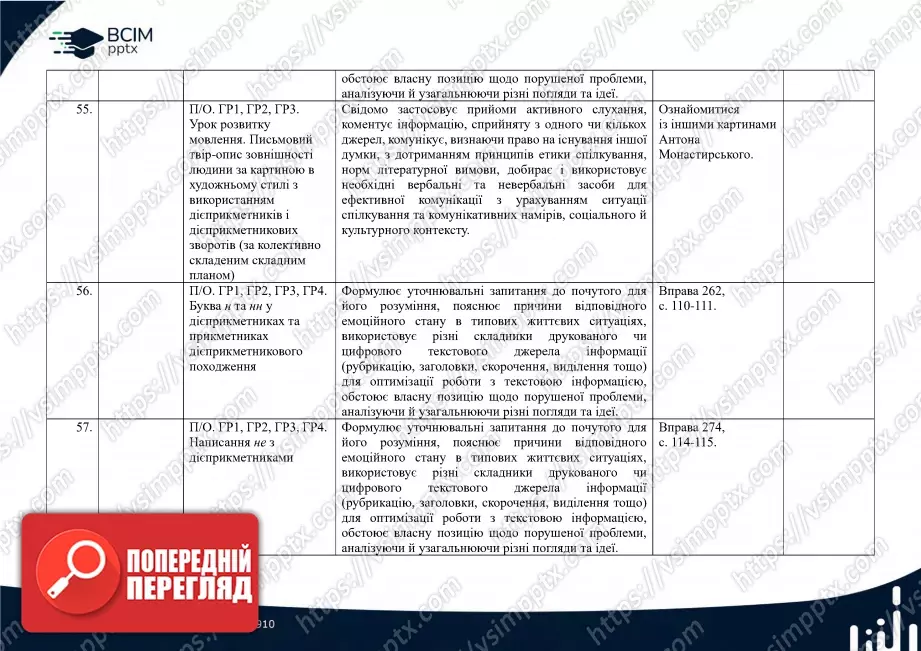 Календарно-тематичне планування. Українська мова. О. Заболотний, В. Заболотний. 7 клас17 Календарно-тематичне планування. Українська мова. О. Заболотний, В. Заболотний. 7 клас17