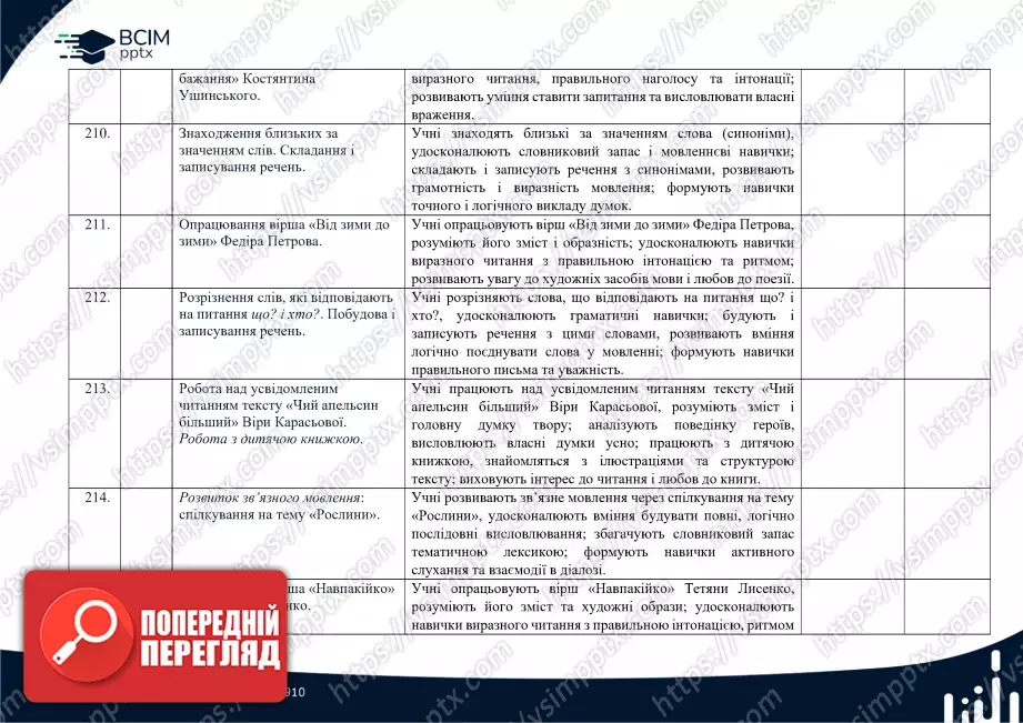 Календарно-тематичне планування (посібник). 1 клас. Навчання грамоти. Посібник. "Українська мова. Буквар" Катерина Пономарьова55 Календарно-тематичне планування (посібник). 1 клас. Навчання грамоти. Посібник. "Українська мова. Буквар" Катерина Пономарьова55
