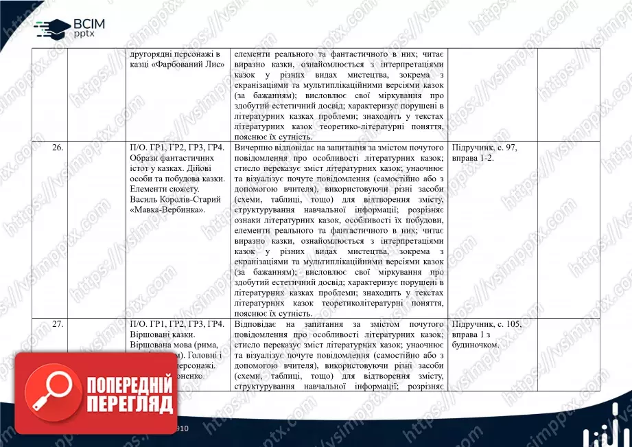 Календарно-тематичне планування. 5 клас. Українська література. Автор О. Авраменко9 Календарно-тематичне планування. 5 клас. Українська література. Автор О. Авраменко9